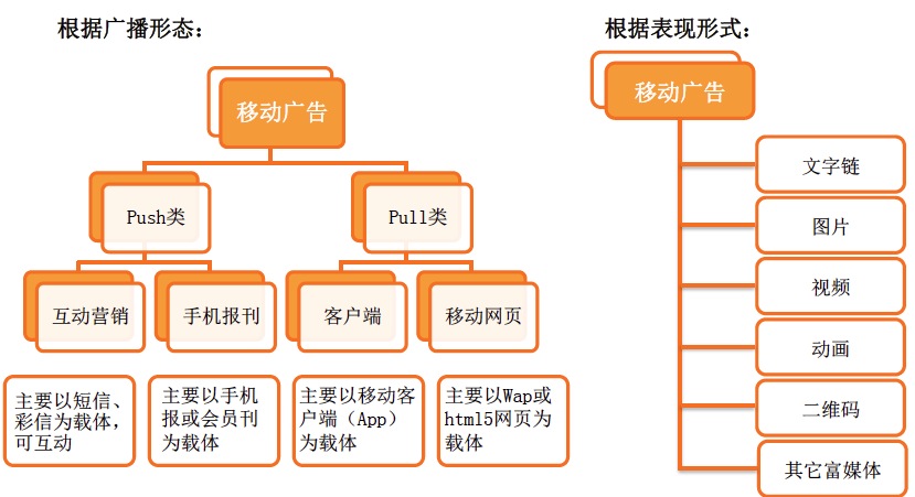 人口统计营销_营销人员使用数据分析的5个误区(2)