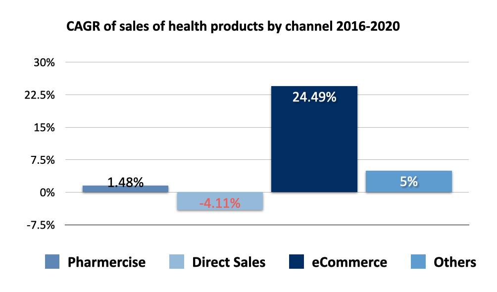 2020 Industry Report: China's Cosmetics Market - TMO Group