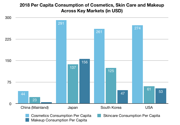19 China Cosmetics Industry Statistics and Trends 