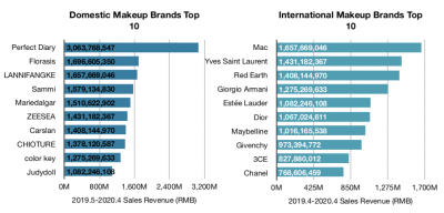 2020 Industry Report: China's Cosmetics Market - TMO Group