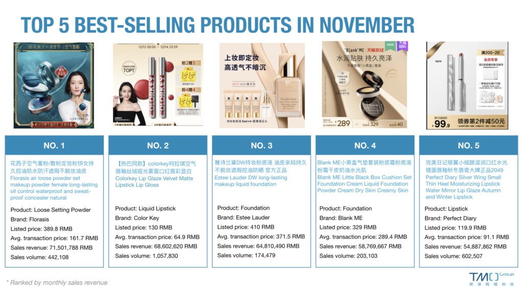 The Best Selling Makeup and Skin Care Products in China