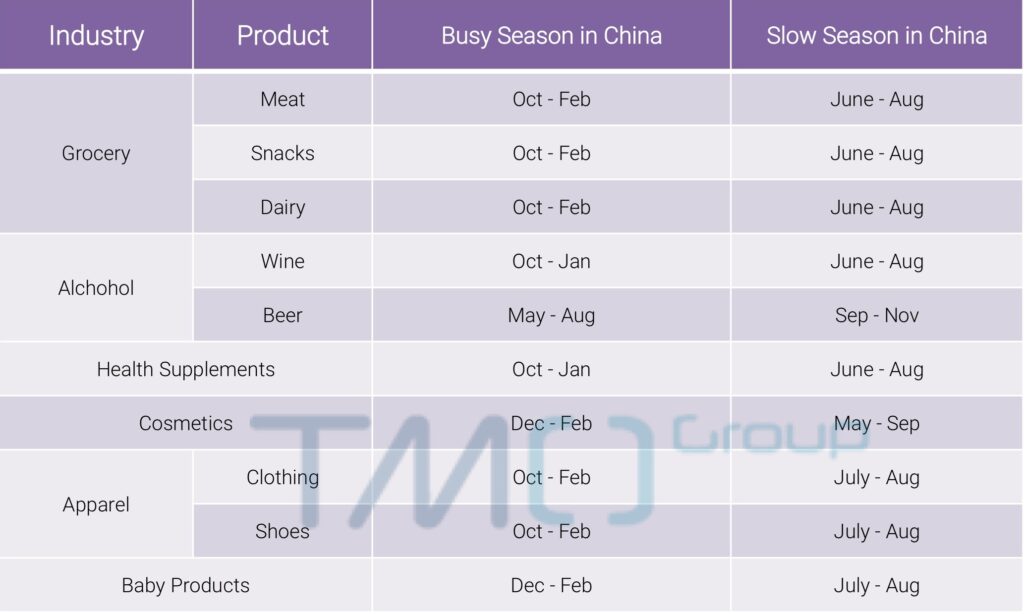 cross border eCommerce in China busy season slow season