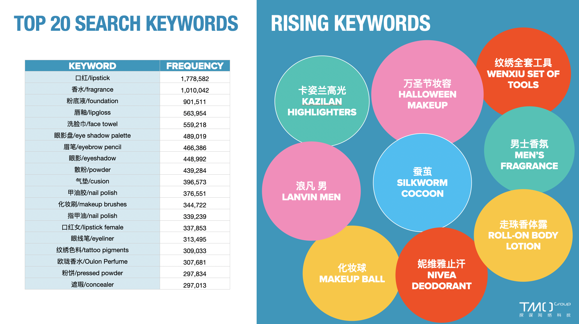 Skincare and Makeup in China: 2020 Consumer Trends - TMO Group