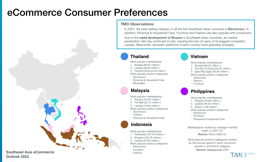 Southeast Asia eCommerce Outlook 2022 - TMO Group