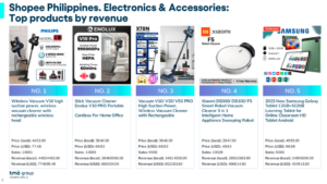 electronics-and-accessories-top-products