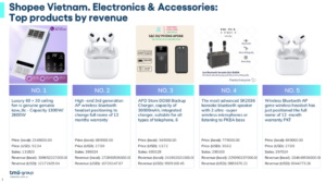 shopee-vietnam-electronics-and-accessories-top- products-by- revenue