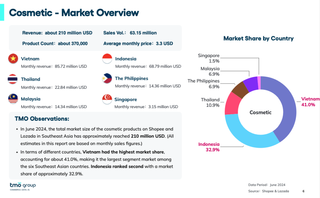 cosmetic-market-size