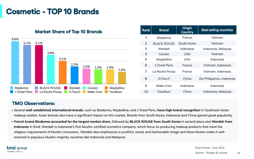 cosmetic-top-brands