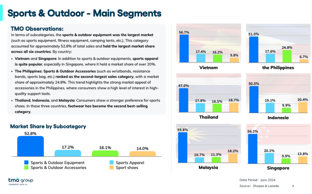 sports-and-outdoor-main-segments