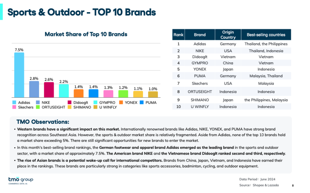 sports-and-outdoor-top-brands