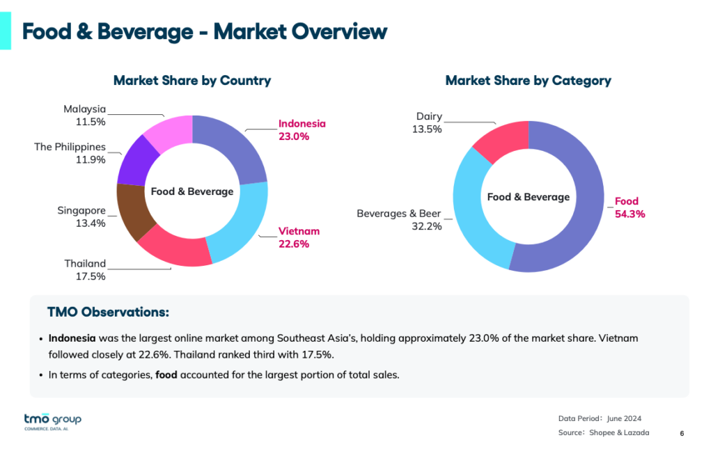 sea-food-and-beverage-market-share