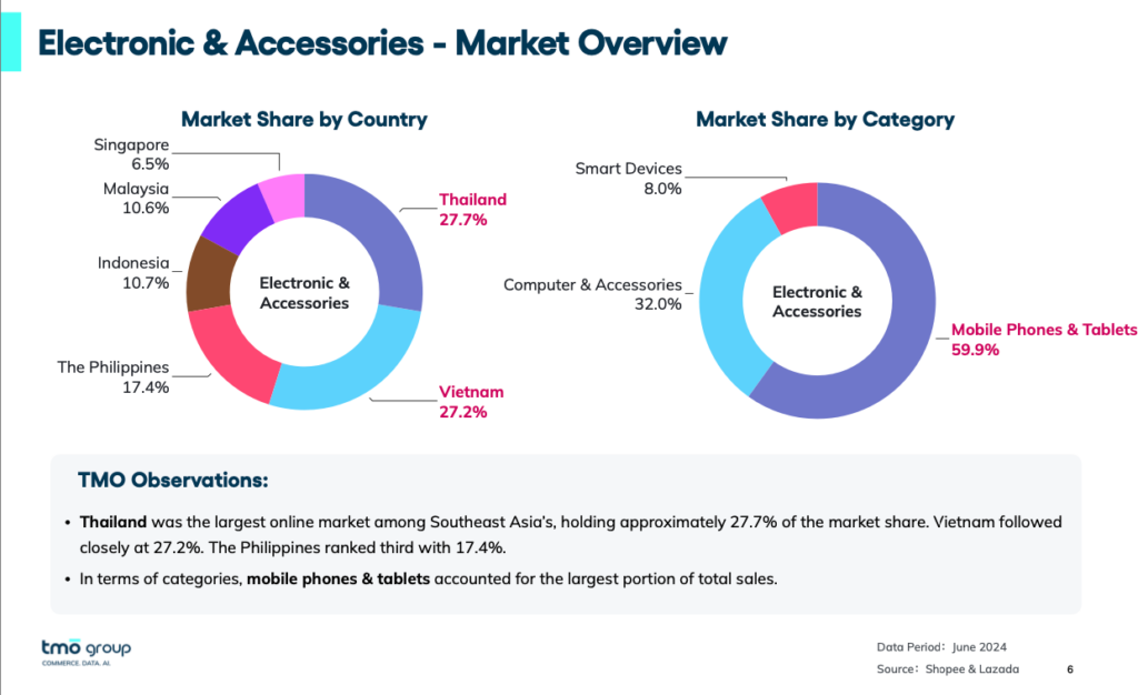 electronic-and-accessories-market-overview