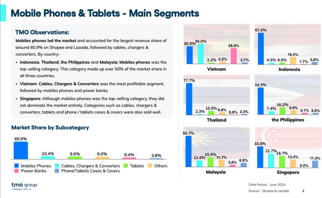 phones-and-tablets-market-share