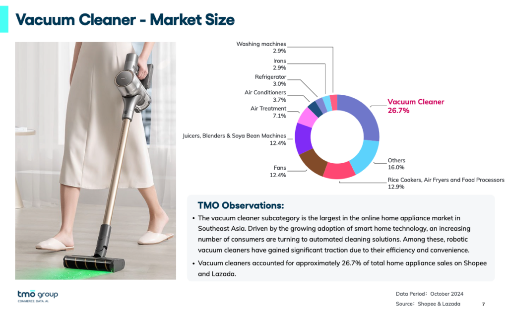 vacuum-cleaner-market-size